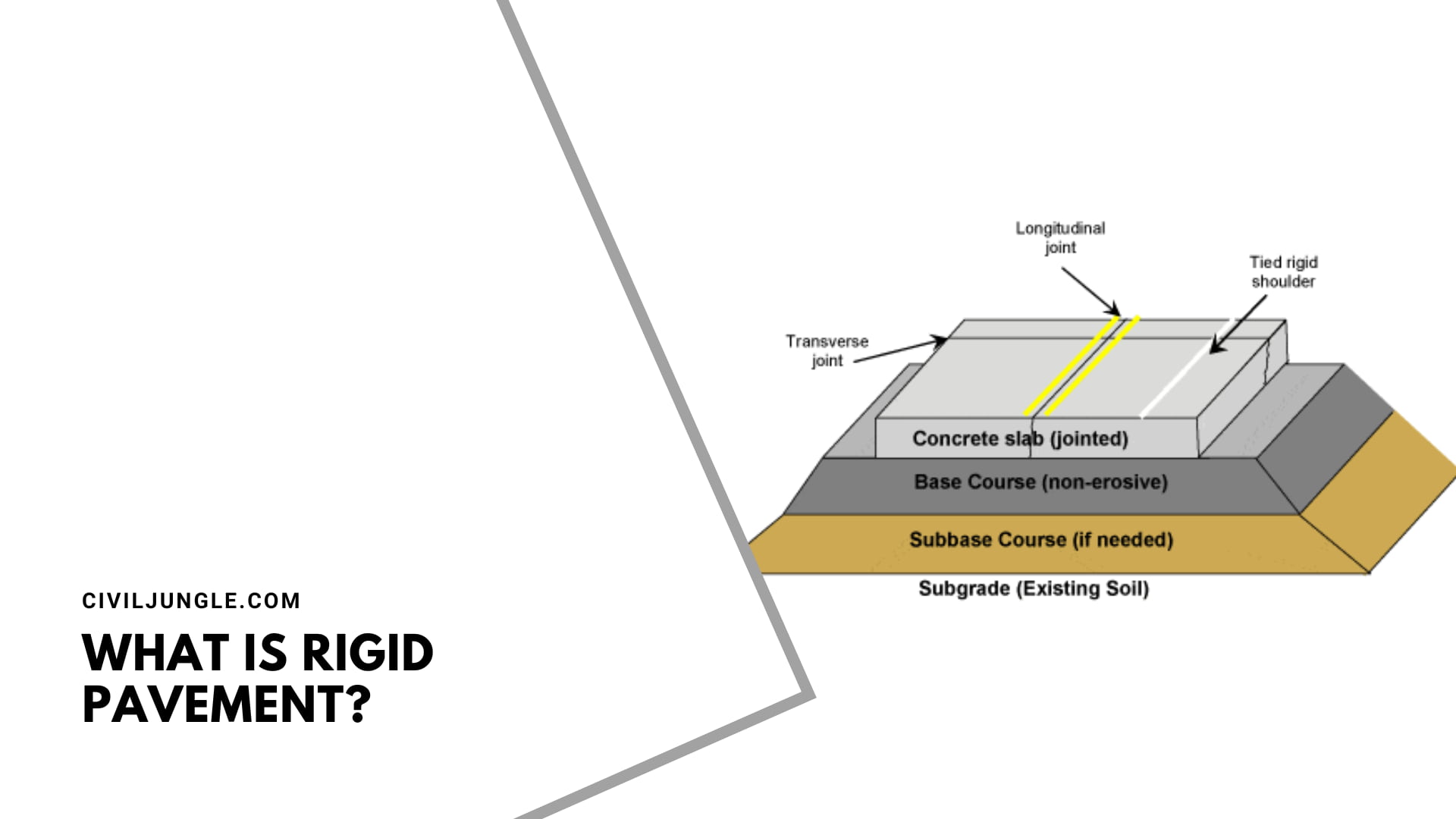 What Is Rigid Pavement?