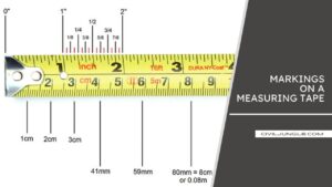 Markings on a Measuring Tape