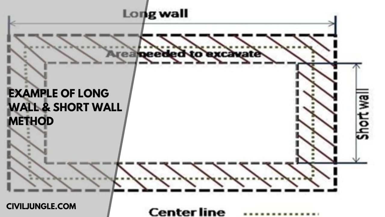 All About Long Wall & Short Wall | Method of Long Wall & Short Wall ...