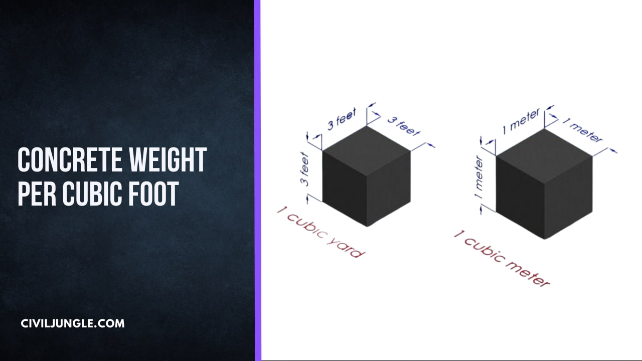 Concrete Weight Per Cubic Foot