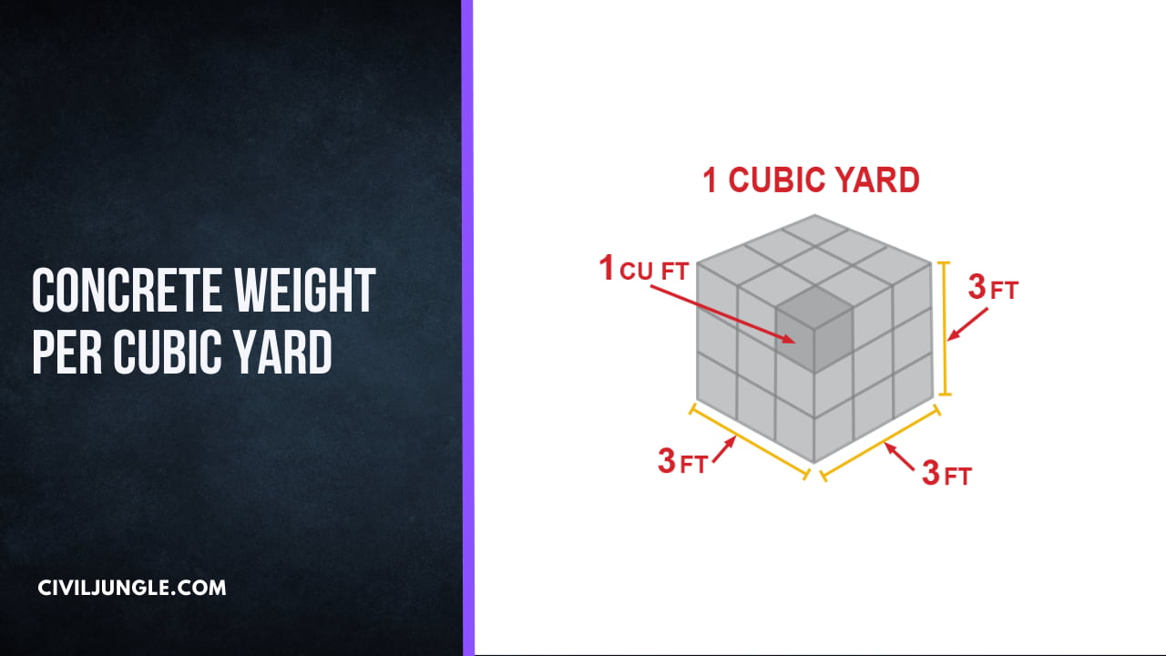 Concrete Weight Per Cubic Yard