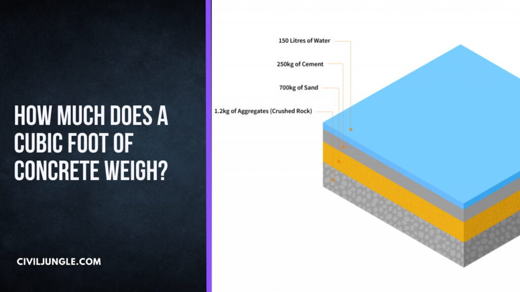 Concrete Weight: Understanding the Mass of Solid, Crushed, and Wet ...