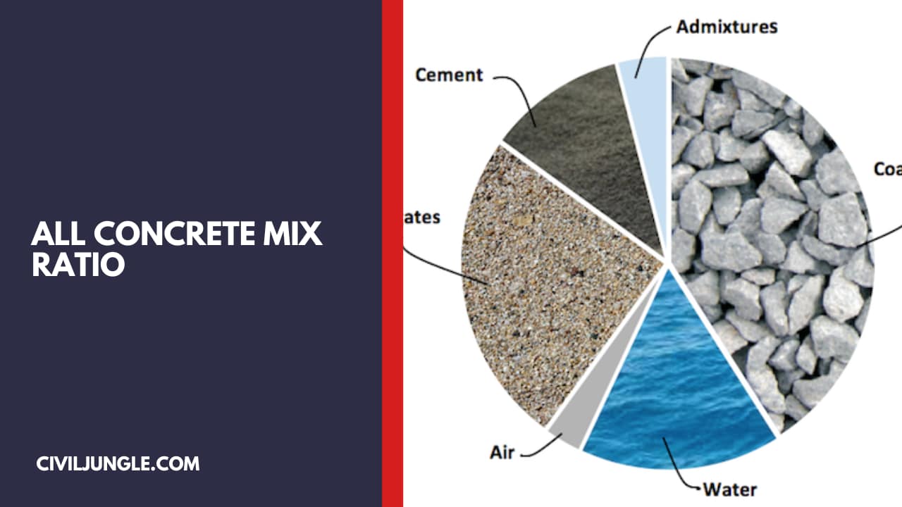 Concrete Mix Ratios: A Comprehensive Guide - Civil Jungle