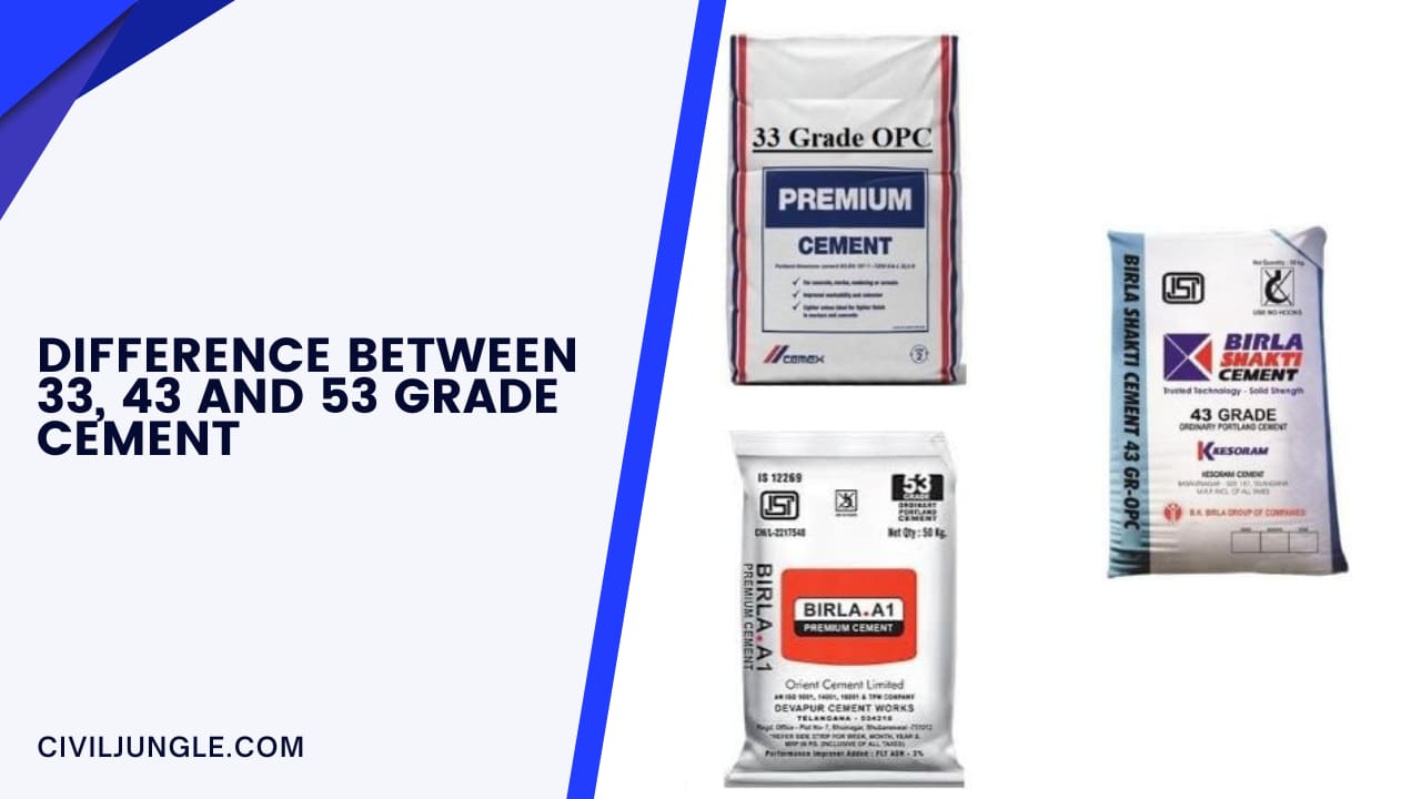 cement-grades-33-43-and-53-properties-uses-and-differences