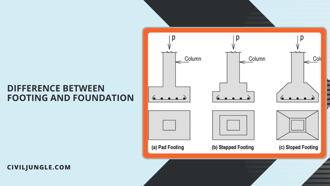 Footings And Foundations In Civil Engineering Types Functions And Differences Civil Jungle