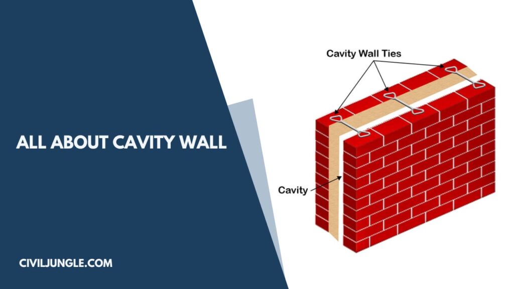 all-about-Cavity-Wall.jpg