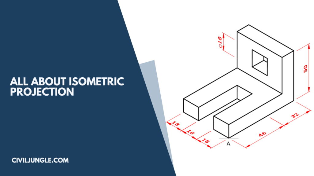 all-about-Isometric-Projection.jpg