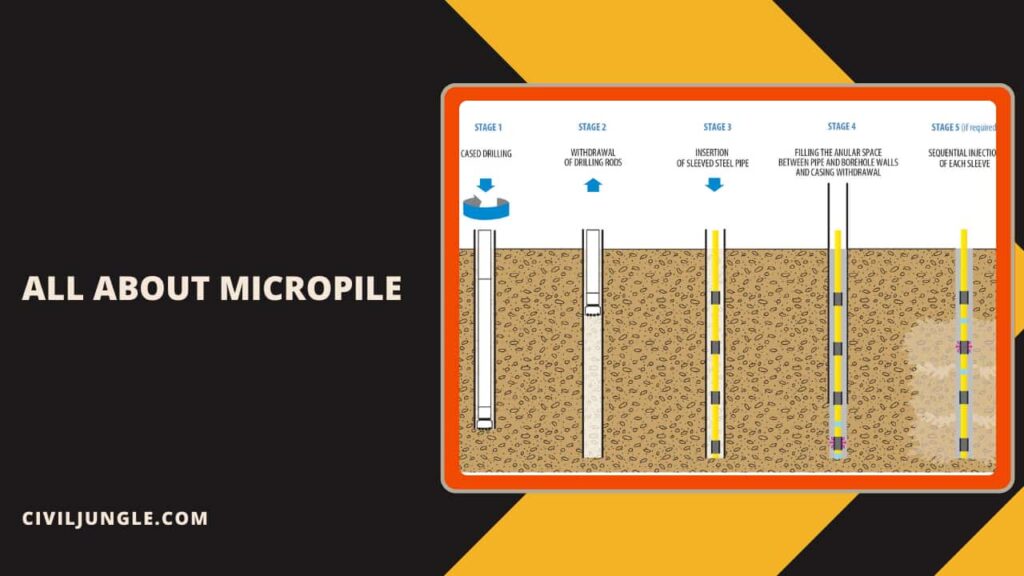 all-about-Micropile