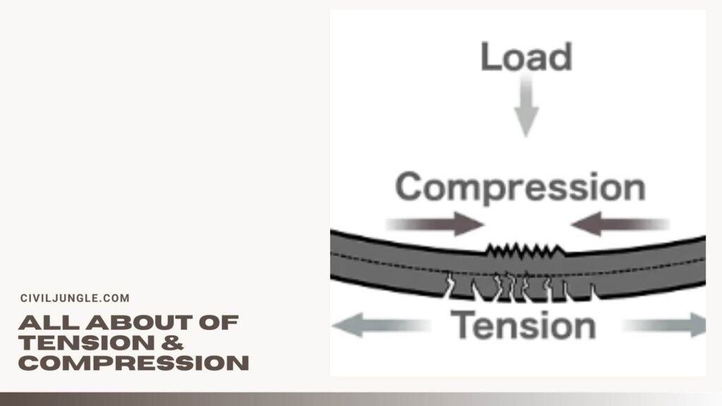 all-about-of-Tension-Compression.jpg