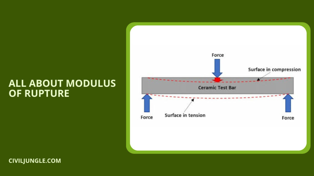 All-About-Modulus-of-Rupture.jpg