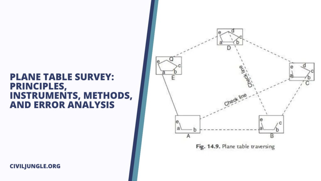 Plane Table Survey: Principles, Instruments, Methods, and Error Analysis