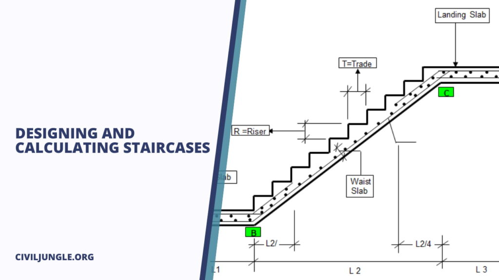 Designing and Calculating Staircases