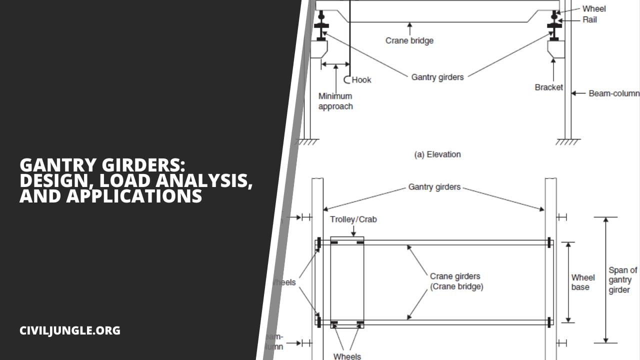 Gantry Girders: Design, Load Analysis, and Applications