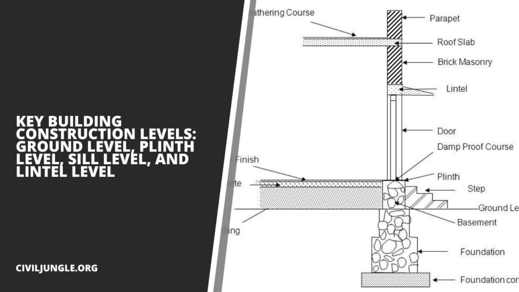 Key Building Construction Levels: Ground Level, Plinth Level, Sill Level, and Lintel Level